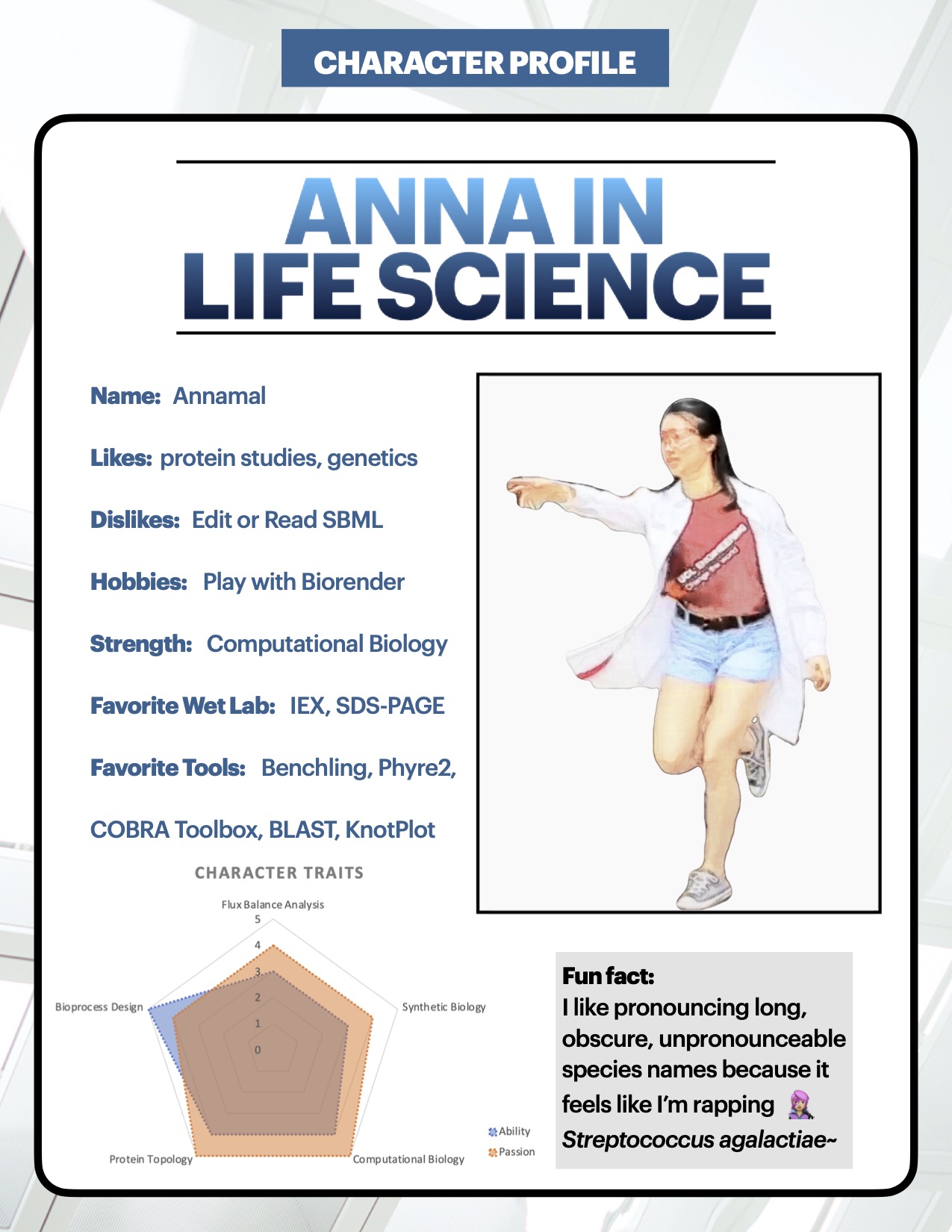 Anna in life science - anime character profile