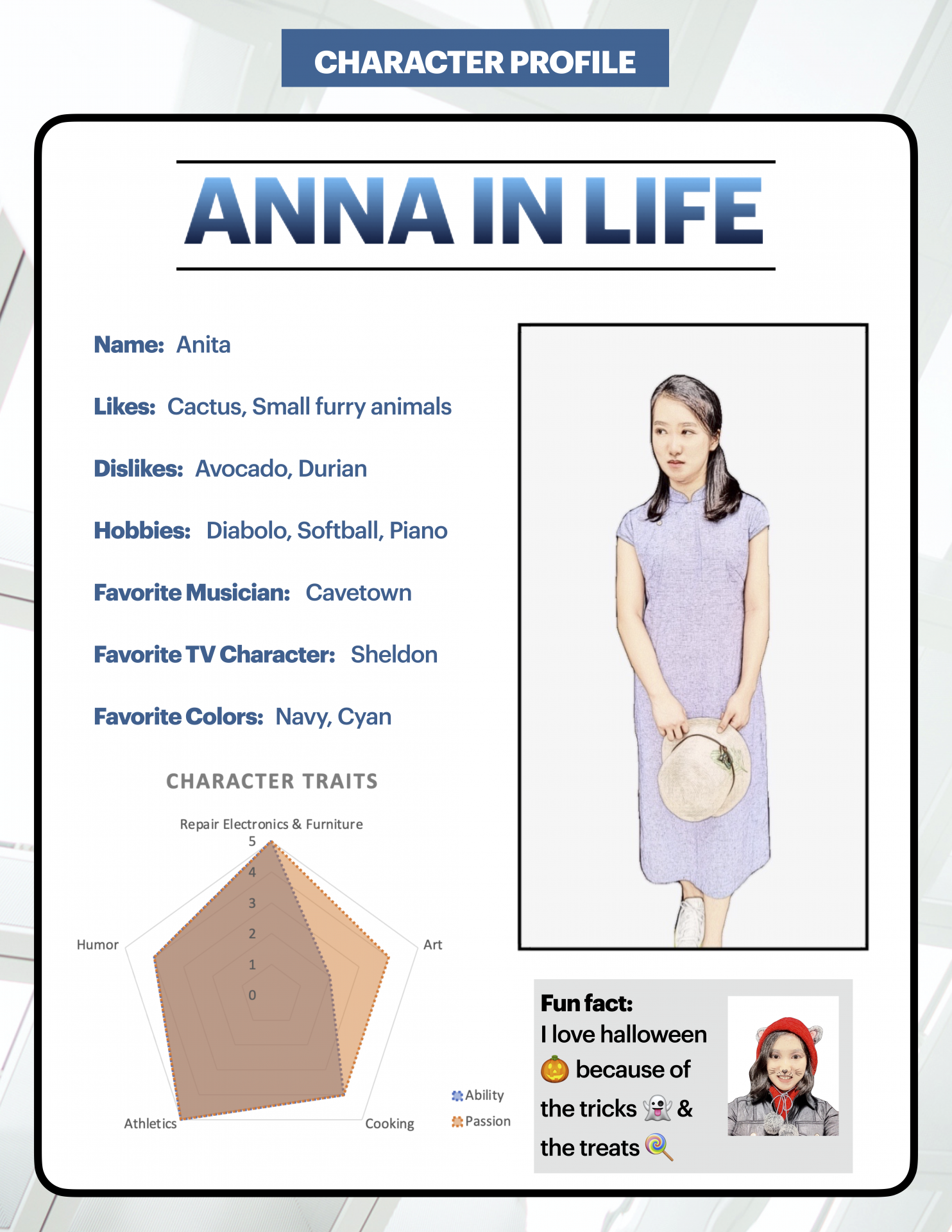 Anna in life - anime character profile