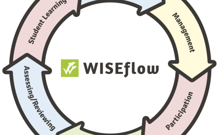 New features released in WISEflow (AssessmentUCL)