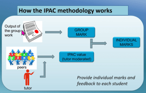 Diagram of how the IPAC methodology works