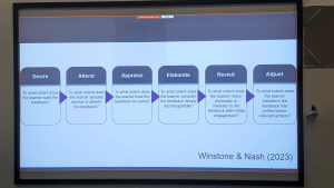 Image of Powerpoint slide of the framework developed by Winstone and Nash (2017)