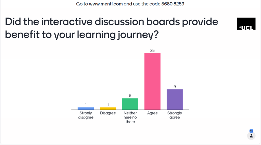 (Graph 2.1) Graph showing the student’s opinion on how discussion boards influenced their learning journey.