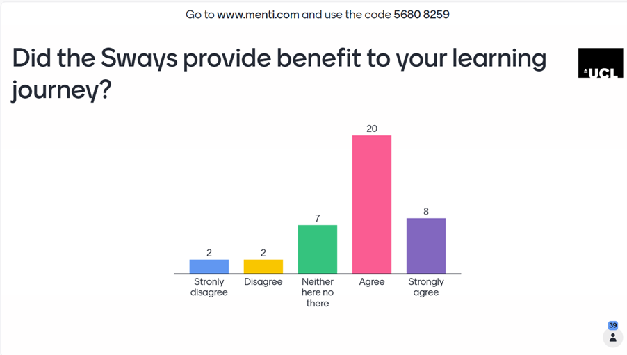 (Graph 4.0) Graph showing student’s opinions on the benefit of sway in their learning journey.