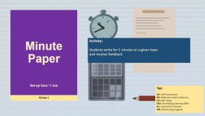 Example IDEAs card: Minute Paper