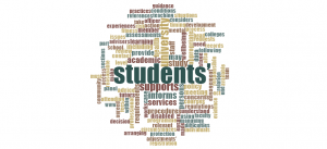 Word cloud of the 250 most common words across all registered HEIs student support and wellbeing policies.