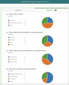 Selected PGTA survey results showing training preferences