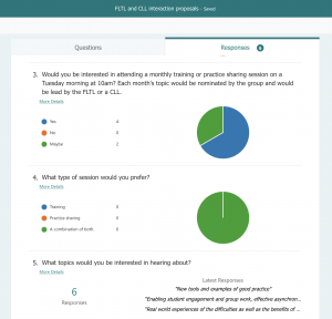 Selected survey results of desired interaction with FLTL
